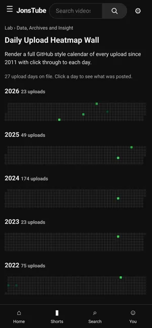 On a phone, the daily upload heatmap, a calendar of every upload across the catalog